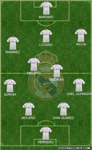 Real Madrid C.F. Formation 2014