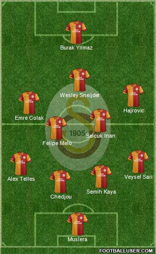 Galatasaray SK Formation 2014