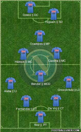 Napoli Formation 2014