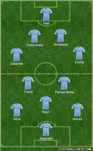 Manchester City Formation 2014