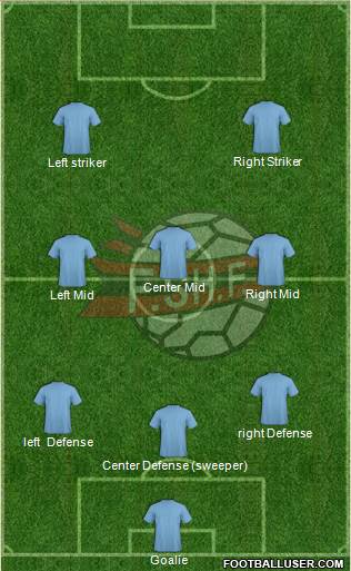 Albania Formation 2014