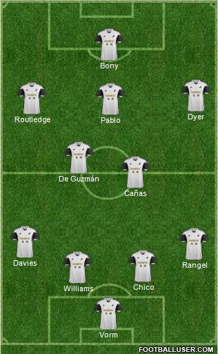 Swansea City Formation 2014