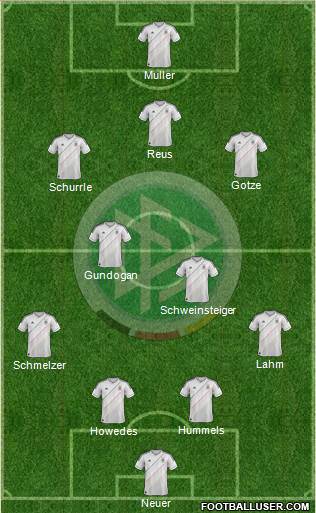 Germany Formation 2014