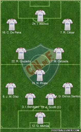 Club Nacional de Football Formation 2014