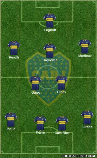 Boca Juniors Formation 2014