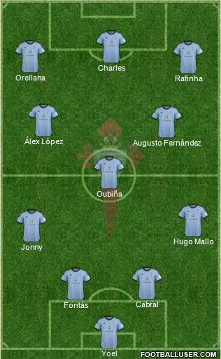 R.C. Celta S.A.D. Formation 2014