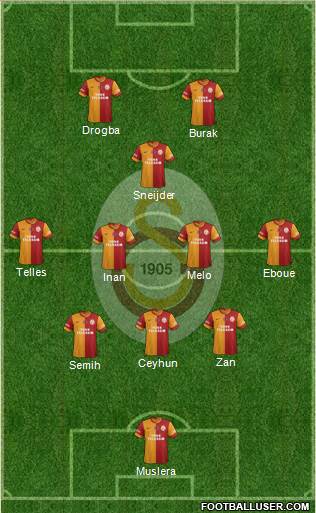 Galatasaray SK Formation 2014