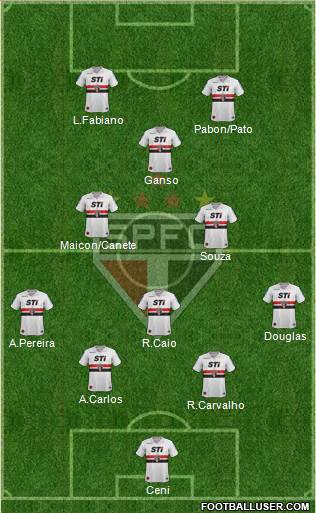 São Paulo FC Formation 2014