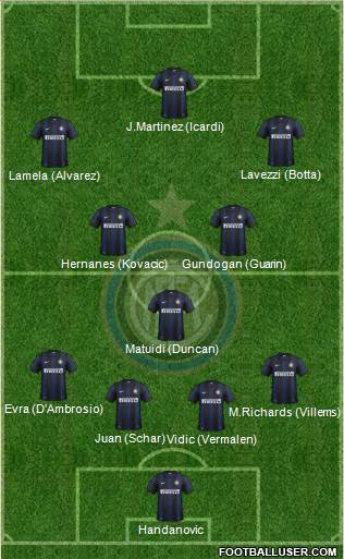 F.C. Internazionale Formation 2014