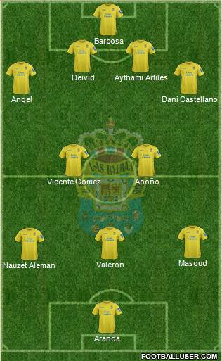 U.D. Las Palmas S.A.D. Formation 2014