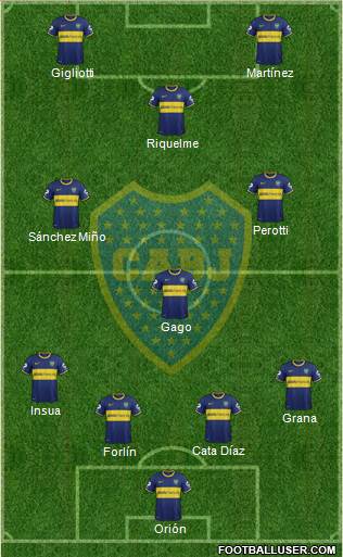Boca Juniors Formation 2014
