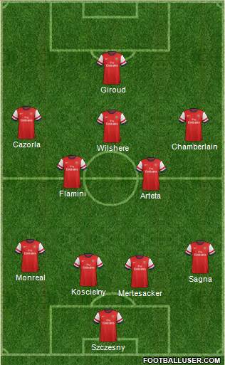 Arsenal Formation 2014