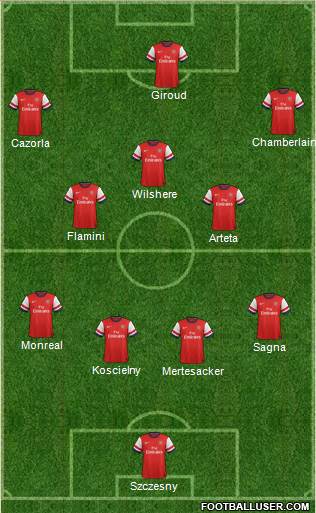 Arsenal Formation 2014