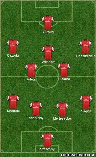 Arsenal Formation 2014