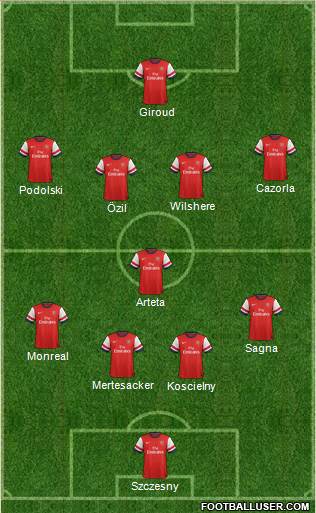 Arsenal Formation 2014