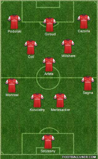 Arsenal Formation 2014
