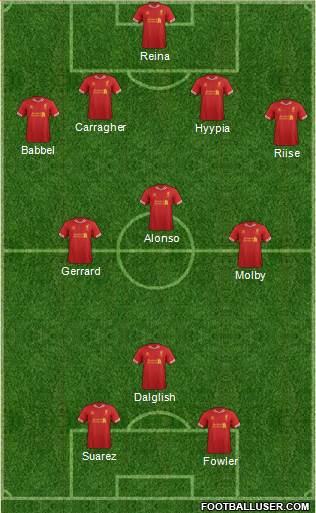 Liverpool Formation 2014