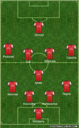 Arsenal Formation 2014