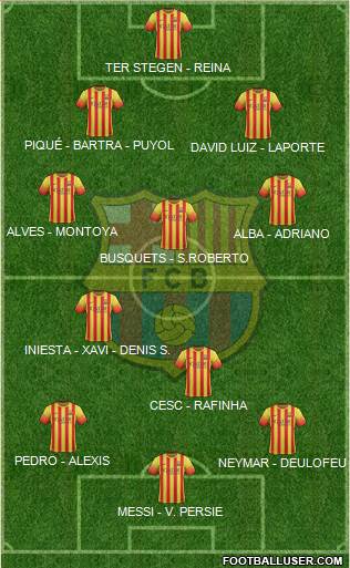 F.C. Barcelona Formation 2014