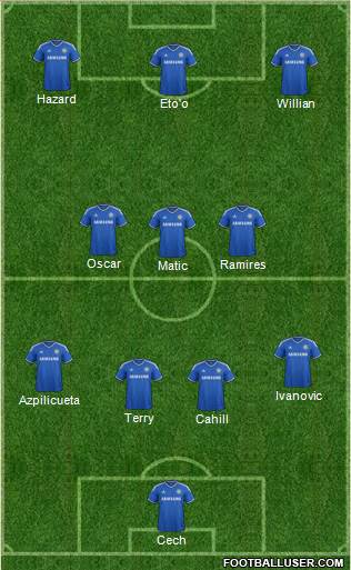 Chelsea Formation 2014