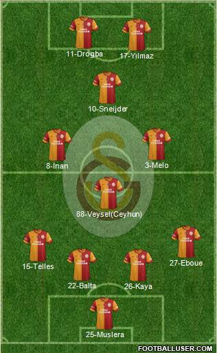 Galatasaray SK Formation 2014
