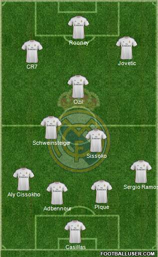 Real Madrid C.F. Formation 2014
