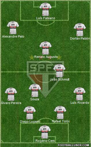 São Paulo FC Formation 2014