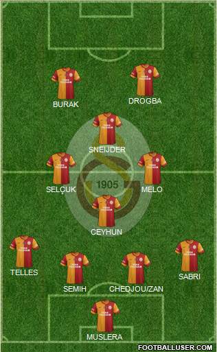 Galatasaray SK Formation 2014