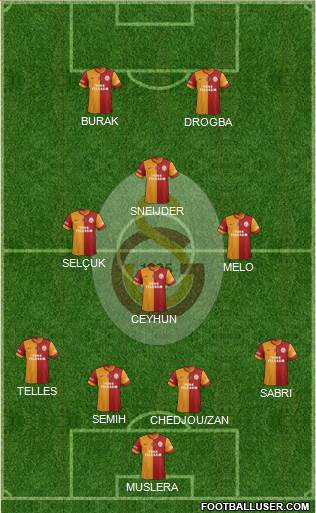 Galatasaray SK Formation 2014
