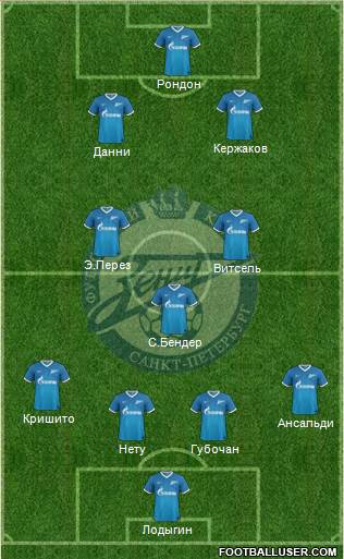 Zenit St. Petersburg Formation 2014