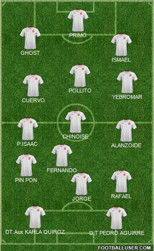 England Formation 2014