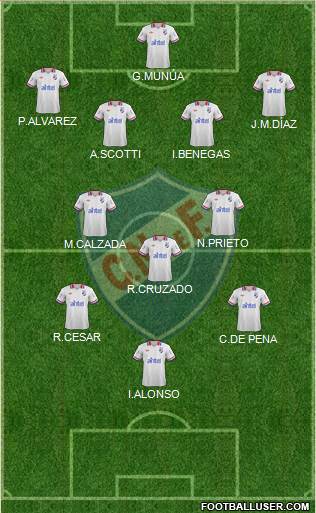 Club Nacional de Football Formation 2014