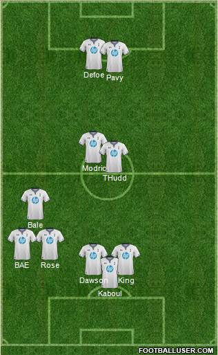 Tottenham Hotspur Formation 2014