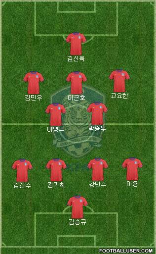 South Korea Formation 2014