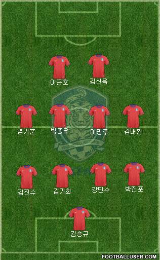 South Korea Formation 2014