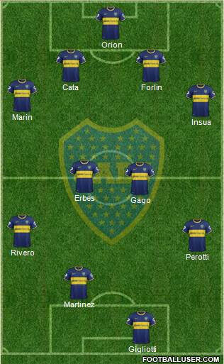 Boca Juniors Formation 2014