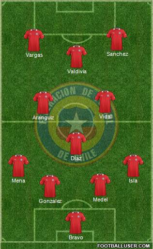 Chile Formation 2014