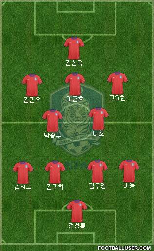 South Korea Formation 2014