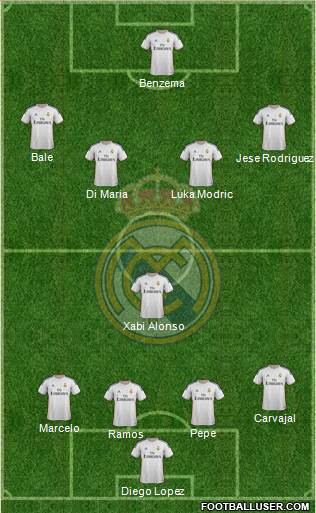 Real Madrid C.F. Formation 2014