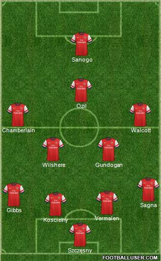 Arsenal Formation 2014