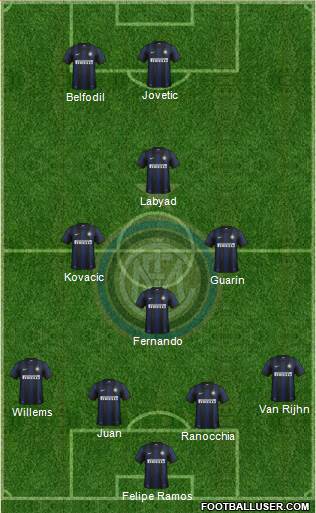 F.C. Internazionale Formation 2014