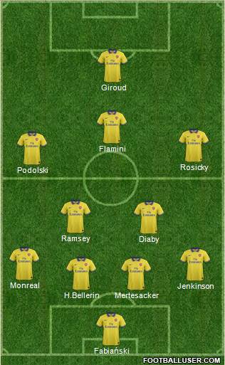 Arsenal Formation 2014