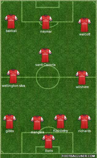 Arsenal Formation 2014