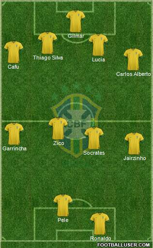 Brazil Formation 2014
