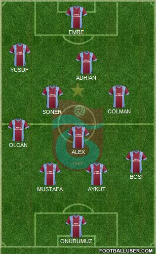 Trabzonspor Formation 2014