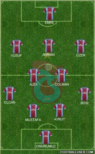 Trabzonspor Formation 2014
