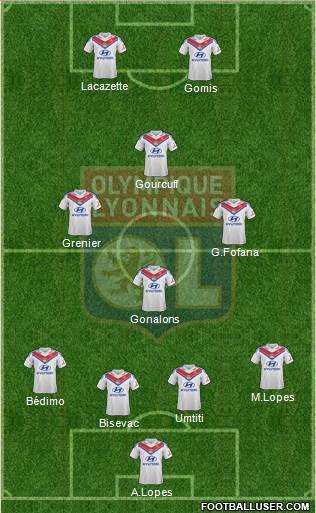 Olympique Lyonnais Formation 2014