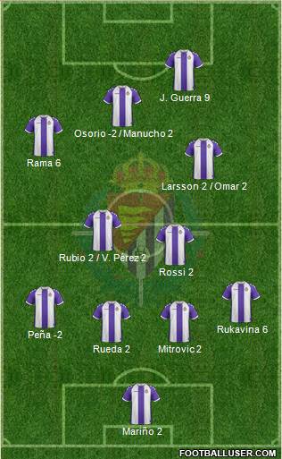 R. Valladolid C.F., S.A.D. Formation 2014