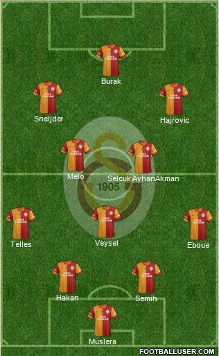 Galatasaray SK Formation 2014