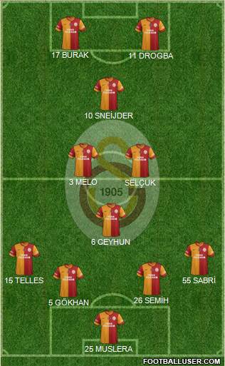 Galatasaray SK Formation 2014